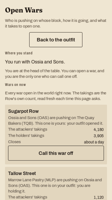The war board. You run with Ossia and Sons and you are at the head of the table. On Sugarpot Row, Ossia and Sons are pushing on The Quay Bakers, attackers’ takings 4,180 against holders’ 3,905, closing in about a day, with a Call this war off button. Tallow Street sits below it, incoming.